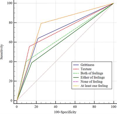 Clinical value of FNA puncture feeling in the diagnosis of non-diagnostic and indeterminate thyroid nodules